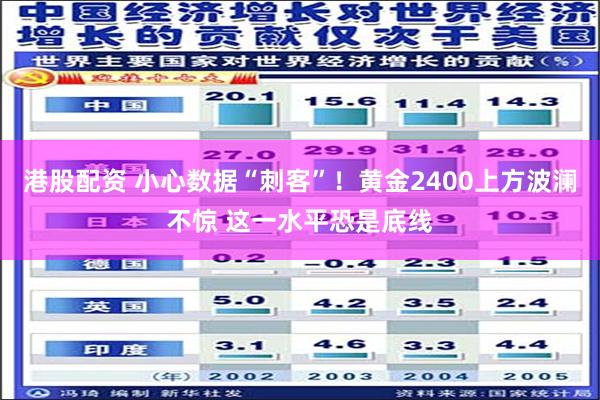 港股配资 小心数据“刺客”！黄金2400上方波澜不惊 这一水平恐是底线