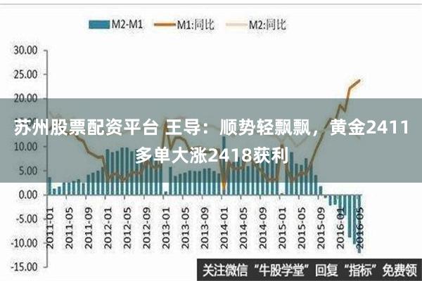 苏州股票配资平台 王导：顺势轻飘飘，黄金2411多单大涨2418获利