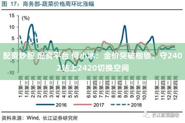 配资炒股 配资平台 何小冰：金价突破枷锁，守2402站上2420切换空间