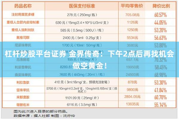 杠杆炒股平台证券 金界传奇：下午2点后再找机会做空黄金！