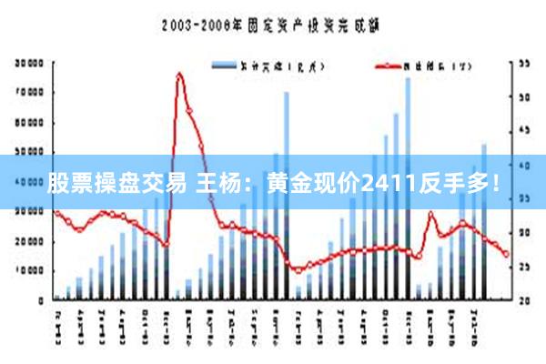 股票操盘交易 王杨：黄金现价2411反手多！