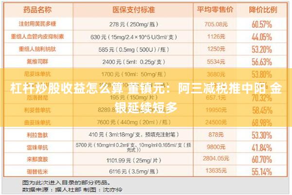 杠杆炒股收益怎么算 董镇元：阿三减税推中阳 金银延续短多