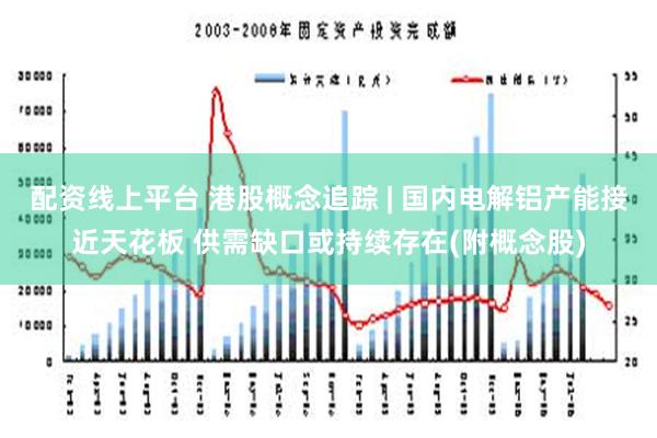 配资线上平台 港股概念追踪 | 国内电解铝产能接近天花板 供需缺口或持续存在(附概念股)