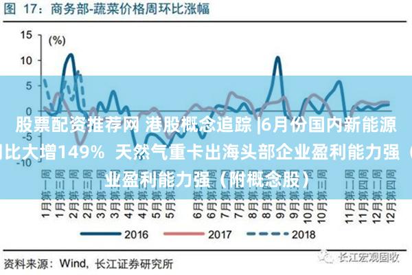 股票配资推荐网 港股概念追踪 |6月份国内新能源重卡销量同比大增149%  天然气重卡出海头部企业盈利能力强（附概念股）