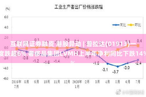 互联网证劵融资 港股异动 | 普拉达(01913)一度跌超6% 奢侈品集团LVMH上半年净利同比下跌14%