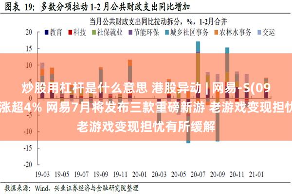 炒股用杠杆是什么意思 港股异动 | 网易-S(09999)早盘涨超4% 网易7月将发布三款重磅新游 老游戏变现担忧有所缓解