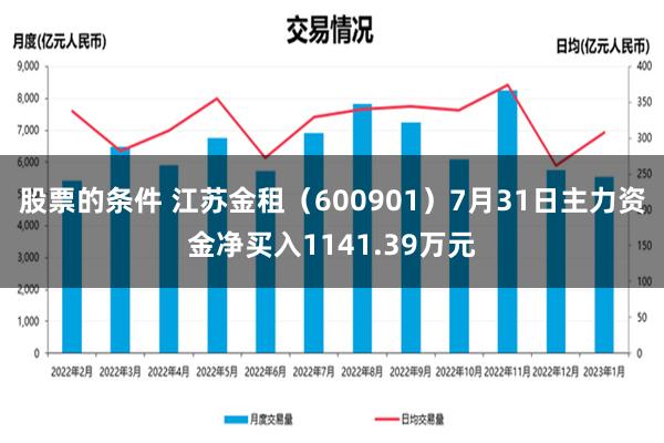 股票的条件 江苏金租（600901）7月31日主力资金净买入1141.39万元