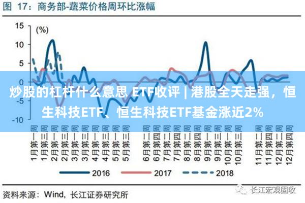 炒股的杠杆什么意思 ETF收评 | 港股全天走强，恒生科技ETF、恒生科技ETF基金涨近2%