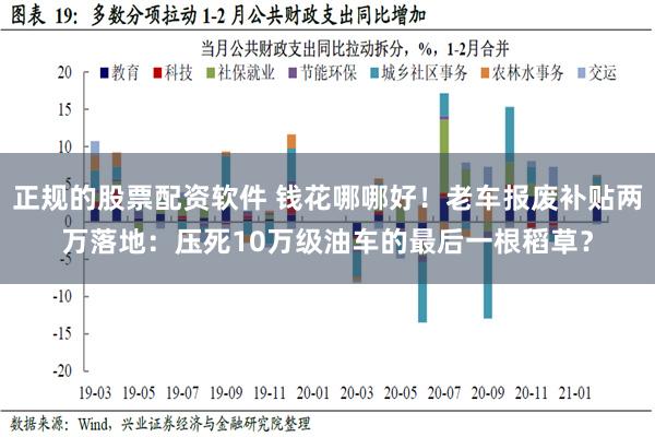 正规的股票配资软件 钱花哪哪好！老车报废补贴两万落地：压死10万级油车的最后一根稻草？