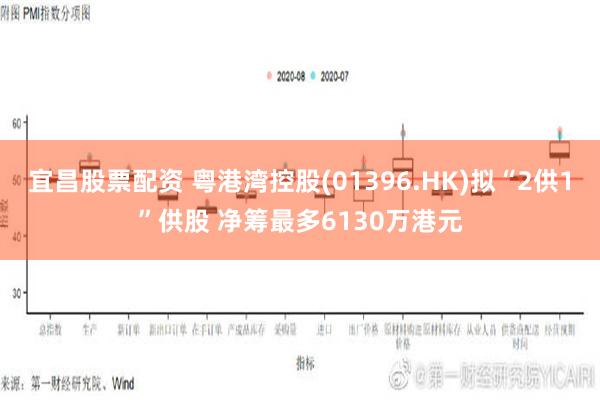 宜昌股票配资 粤港湾控股(01396.HK)拟“2供1”供股 净筹最多6130万港元