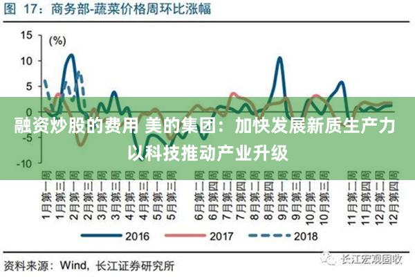 融资炒股的费用 美的集团：加快发展新质生产力 以科技推动产业升级