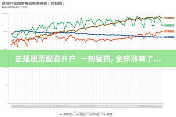 正规股票配资开户  一剂猛药, 全球涨嗨了...