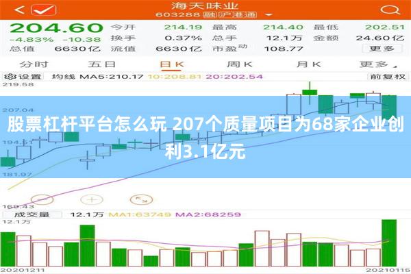 股票杠杆平台怎么玩 207个质量项目为68家企业创利3.1亿元