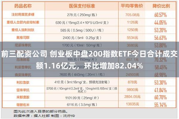 前三配资公司 创业板中盘200指数ETF今日合计成交额1.16亿元，环比增加82.04%