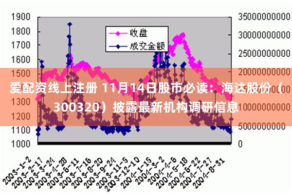 爱配资线上注册 11月14日股市必读：海达股份（300320）披露最新机构调研信息