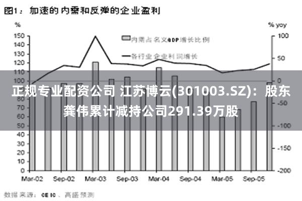 正规专业配资公司 江苏博云(301003.SZ)：股东龚伟累计减持公司291.39万股