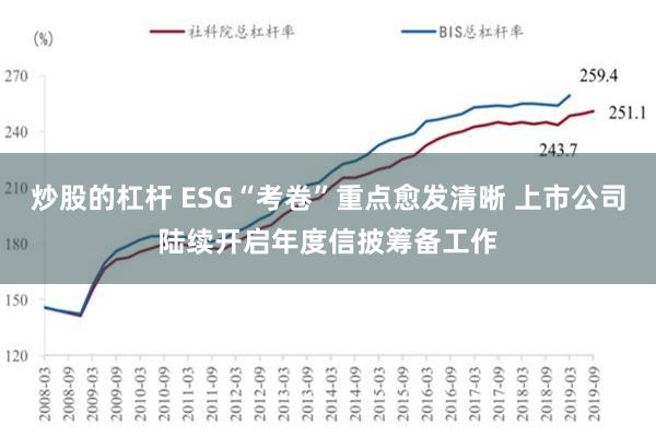 炒股的杠杆 ESG“考卷”重点愈发清晰 上市公司陆续开启年度信披筹备工作