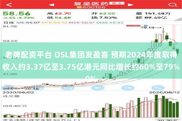 老牌配资平台 OSL集团发盈喜 预期2024年度取得收入约3.37亿至3.75亿港元同比增长约60%至79%